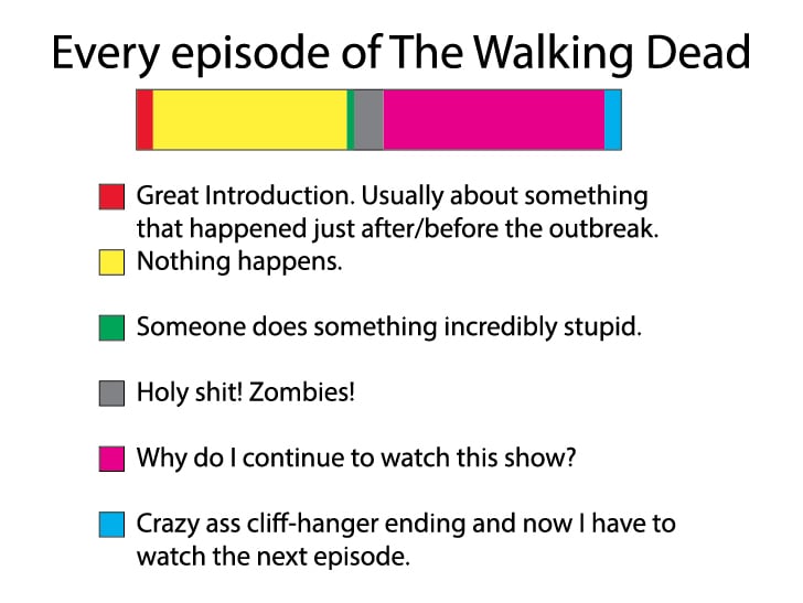 Every Episode Of The Walking Dead [timeline] The Poke