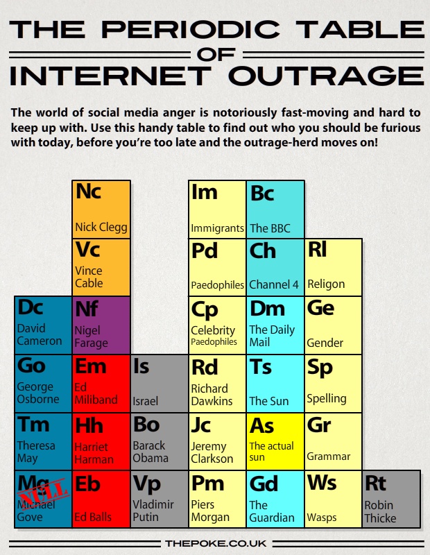 table_periodic_internet_outrage