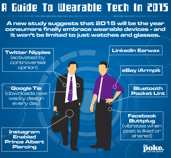 wearable_tech_guide