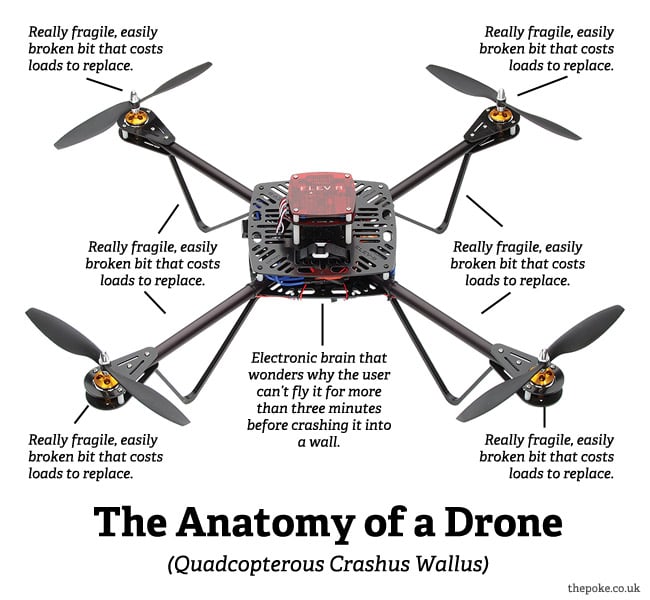 anatomy_of_drone