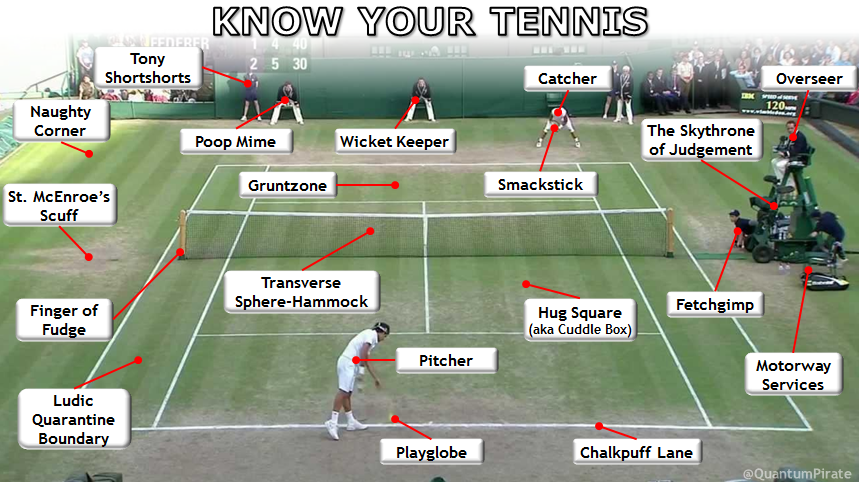 Confused by tennis terminology? - The Poke