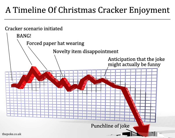 xmas_cracker_graph